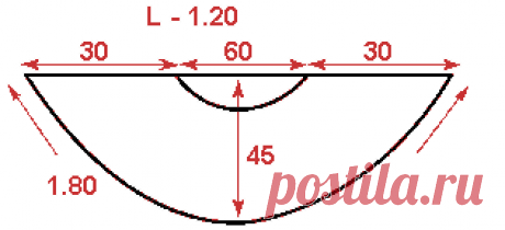 Советы по изготовлению свага, ламбрекена | ШТОРЫ, ЛАМБРЕКЕНЫ, ДОМАШНИЙ ТЕКСТИЛЬ СВОИМИ РУКАМИ