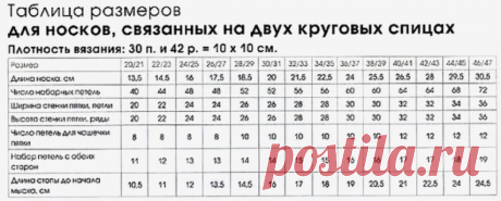 Полезная табличка для носочков, связанных на двух круговых спицах

Забираем в копилочки, дорогие рукодельницы