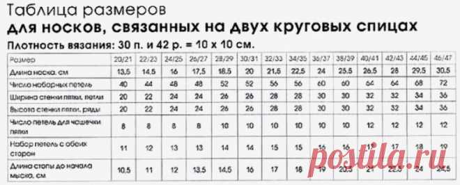 Полезная табличка для носочков, связанных на двух круговых спицах

Забираем в копилочки, дорогие рукодельницы