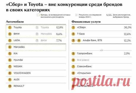 Какие автомобили — самые популярные в России? https://vkcredit.ru/2024/samie-populyarnie-avtomobili-v-rossii.html