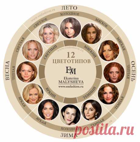 12 цветотипов внешности