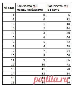 ОСНОВЫ ВЯЗАНИЯ ШАПОЧЕК КРЮЧКОМ / Вязание крючком / Вязаные крючком аксессуары