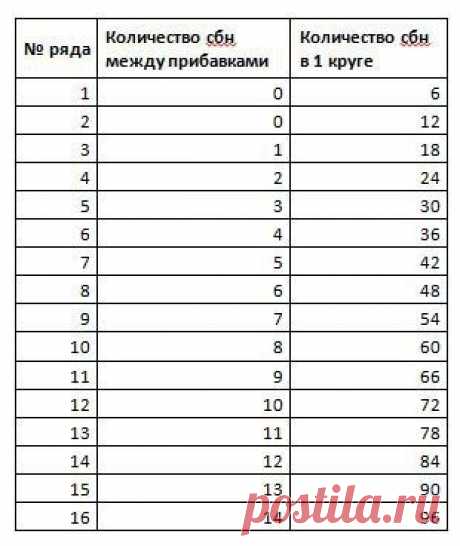 ОСНОВЫ ВЯЗАНИЯ ШАПОЧЕК КРЮЧКОМ / Вязание крючком / Вязаные крючком аксессуары