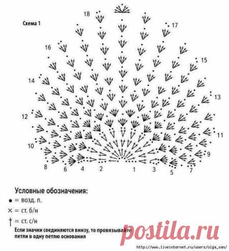 Вязаный лиф. Схемы