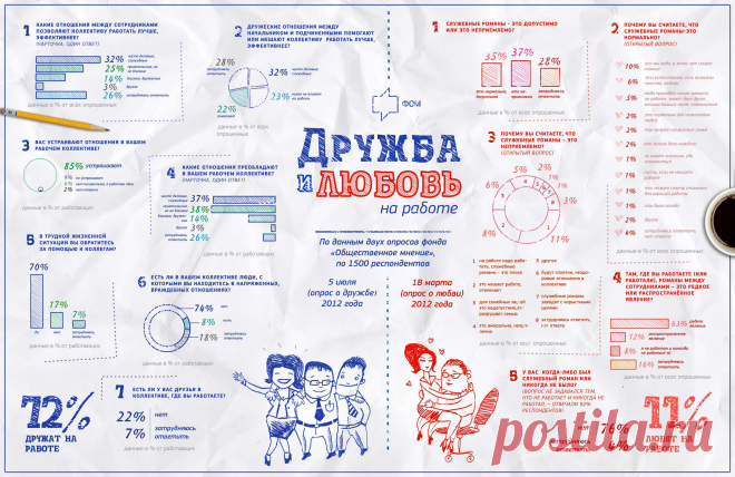 Дружба и любовь на работе | 5coins