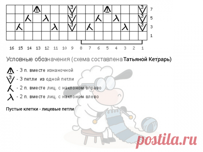 Секрет этого жилета = узоры плюс 