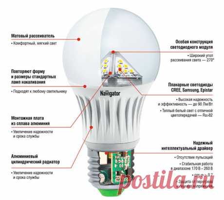Светодиодные лампы. Navigator - Светодиодные лампы, элементы питания, светотехника