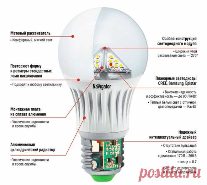 Светодиодные лампы. Navigator - Светодиодные лампы, элементы питания, светотехника