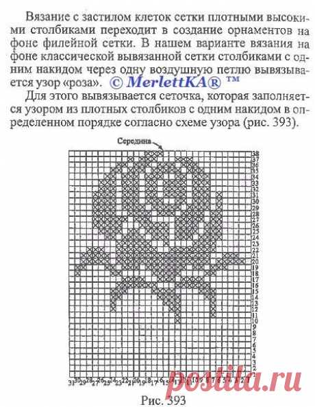 Вязание крючком - филейная техника - В какой последовательности вывязывают узоры с плотным настилом сетки из высоких столбиков