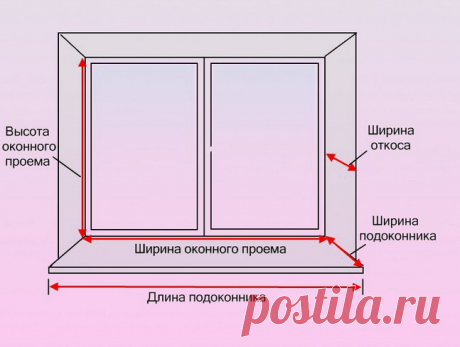 Пошила шторы на кухню, и теперь меня не остановить