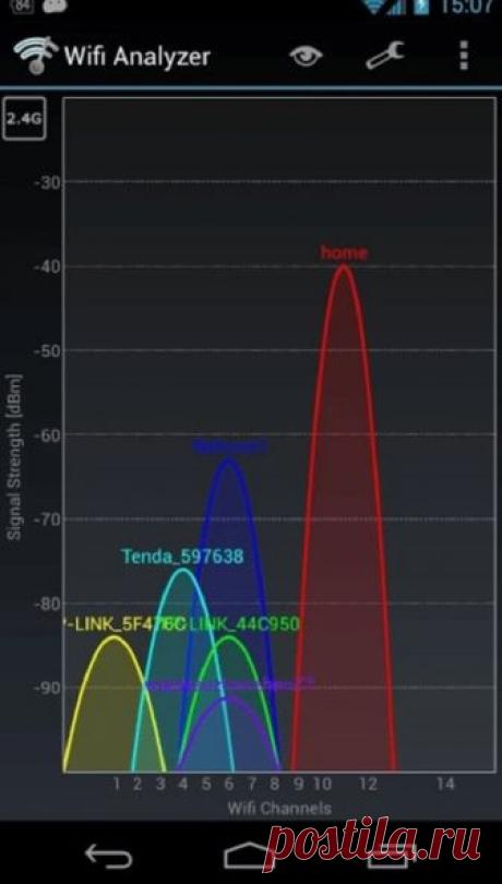 Если дома тормозит Wi-Fi, виноват может быть сосед: как все исправить » Новости Украины. Последние новости дня || Вести-UA
