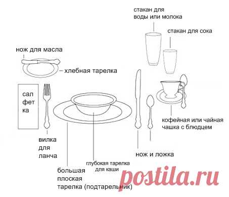 Сервировка стола к завтраку, обеду и ужину