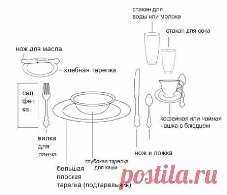 Сервировка стола к завтраку, обеду и ужину