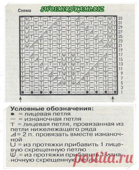 Схема вязания детского пледа спицами с рельефным узором | |