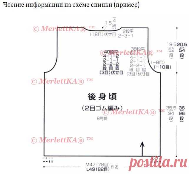 Самая подробная расшифровка японских схем и иероглифов