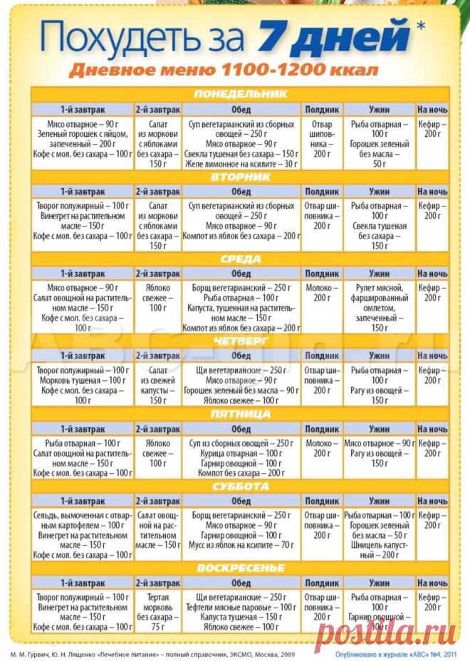 Диета за семь дней Все о методах похудения, фитнес, домашние диеты, правильное питание, диетические рецепты.