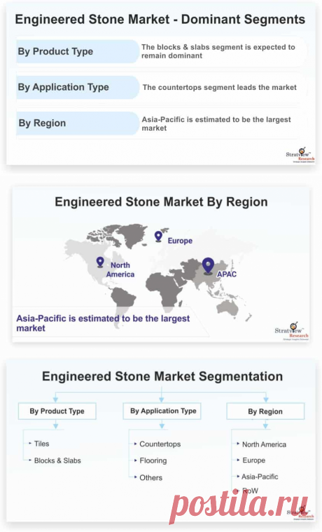 Engineered stone market is likely to witness a healthy CAGR of 4.8% during the forecast period. Ability of engineered stones to provide enhanced appearance along with high durability and easy maintenance is likely to drive the market during the forecast period.