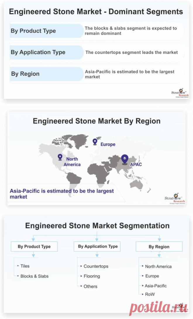 Engineered stone market is likely to witness a healthy CAGR of 4.8% during the forecast period. Ability of engineered stones to provide enhanced appearance along with high durability and easy maintenance is likely to drive the market during the forecast period.