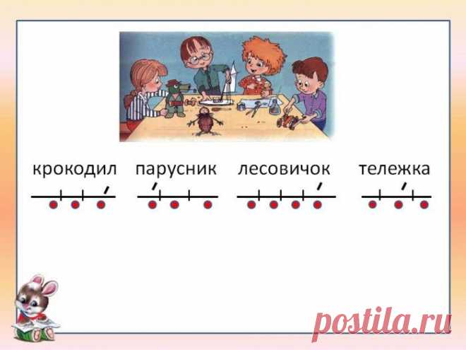 Как научить ребенка правильно ставить ударения в словах - упражнения, игры, стихи и т.д.