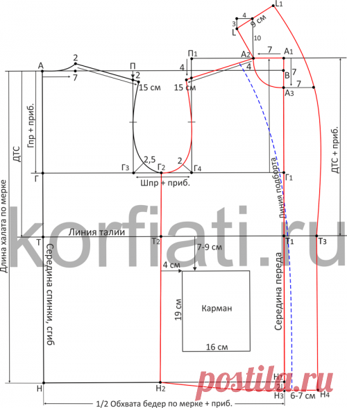 Выкройка халата от Анастасии Корфиати