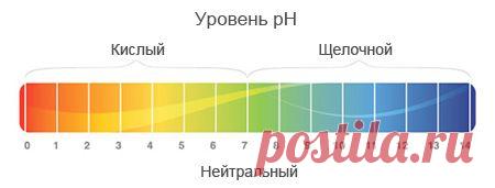 Как понизить уровень pH в аквариуме естественным путем?!
