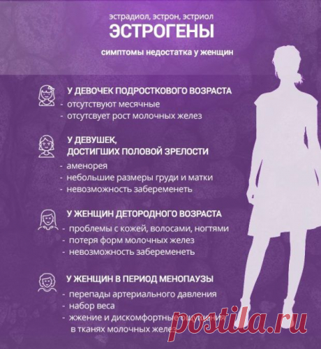 Гормоны - роль в человеческом организме, цена анализов в Москве