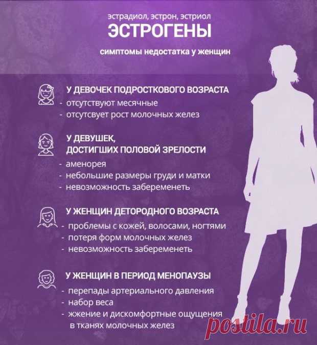 Гормоны - роль в человеческом организме, цена анализов в Москве