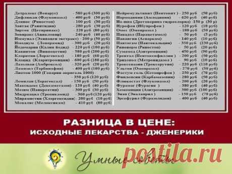 АНАЛОГИ ДОРОГИХ ЛЕКАРСТВ
Сохраните себе!