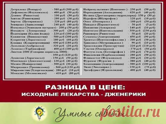 АНАЛОГИ ДОРОГИХ ЛЕКАРСТВ
Сохраните себе!