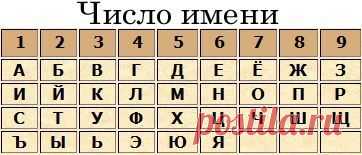 Esoteric World • Эзотерика | ВКонтакте