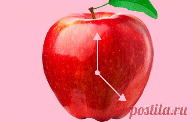 Когда правильно есть и что: твой идеальный рацион на день