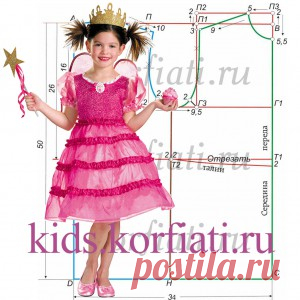 Выкройки детской одежды. Школа Шитья Анастасии Корфиати
