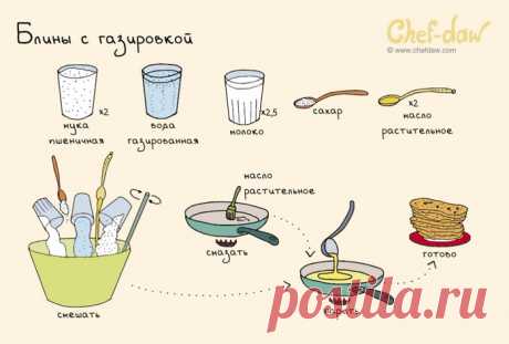 Рецепты в картинках.