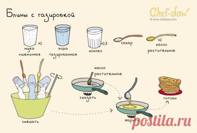 Рецепты в картинках.