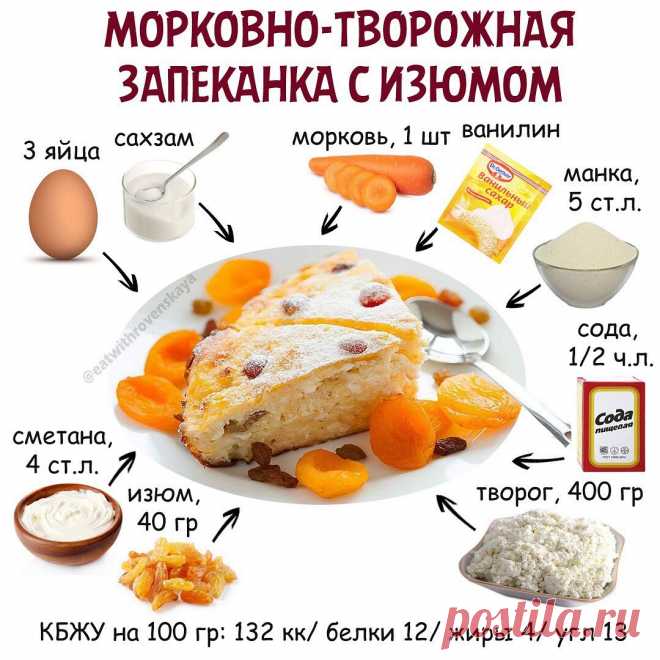 Фитнес кухня