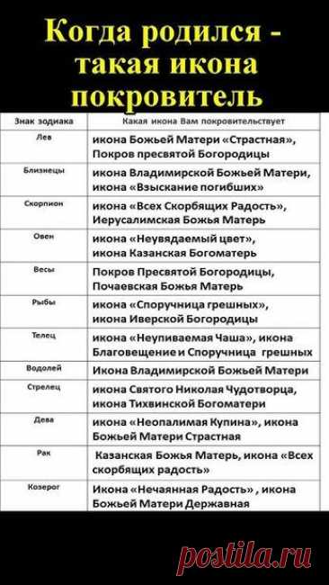 Когда родился - такая и икона покровитель по знаку зодиака