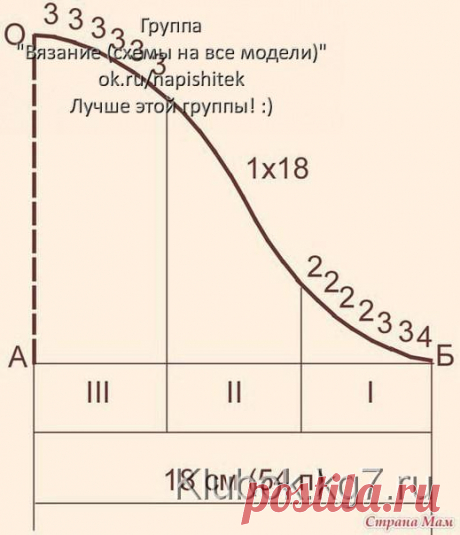 ВЯЗАНИЕ ПРОЙМЫ И ВТАЧНОГО РУКАВА ПО М. В. МАКСИМОВОЙ. | Клубок