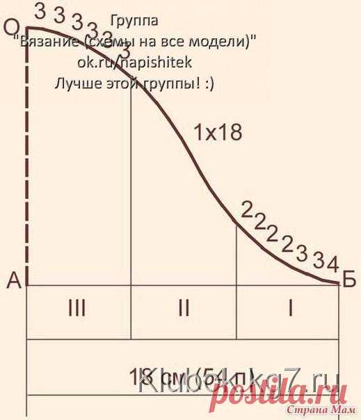 ВЯЗАНИЕ ПРОЙМЫ И ВТАЧНОГО РУКАВА ПО М. В. МАКСИМОВОЙ. | Клубок