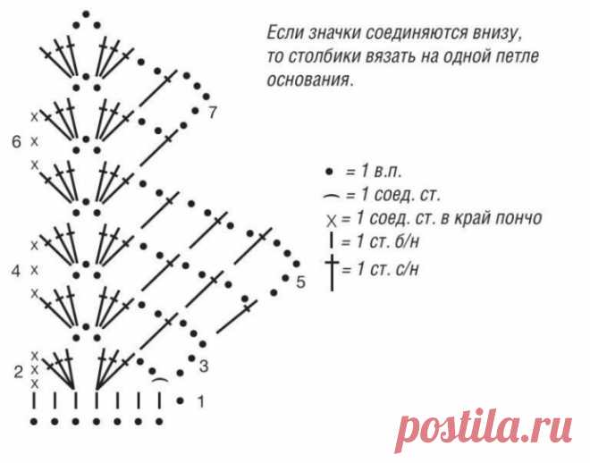Ажурное пончо спицами