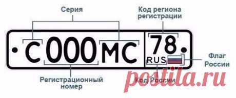 Коды регионов на российских номерах