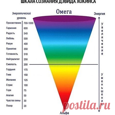 Почему мы 