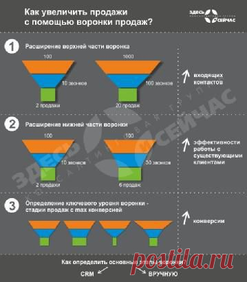 Добро пожаловать! | LinkedIn