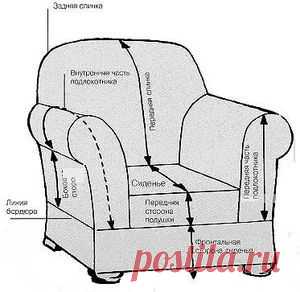 описание шитья чехла на диван