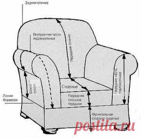 описание шитья чехла на диван