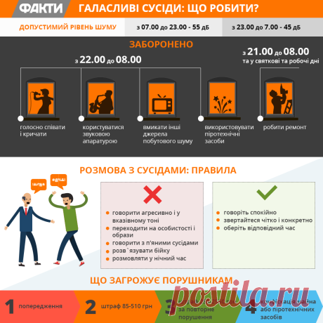 €12 тис. за гучний секс і конфіскація. Як покарати галасливих сусідів | Факти