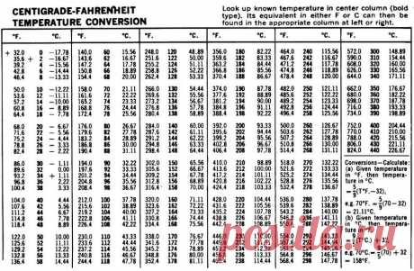 110 градусов по фаренгейту — Яндекс: нашлось 5 млн результатов