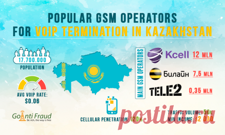 Популярные операторы для VoIP GSM терминации в Казахстане.
прос на услуги voip termination wholesale Kazakhstan достаточно высокий. Компании-оригинаторы предлагают в среднем 50 тысяч минут трафика в месяц.
При средней voip стоимости разговора $0.06 за минуту, и за счет дешевых звонков внутри страны, GSM терминация в Казахстане является перспективным направлением бизнеса в телекоммуникационном секторе...