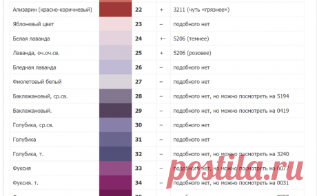 Таблица соответствия ниток мулине DMC и Gamma с названием цветов