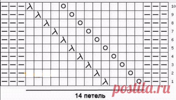 Узор для шапки спицами