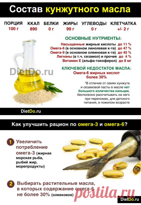 Кунжутное масло: польза и вред, как принимать и лучшие рецепты. Грамотные обзоры пользы и вреда продуктов от DietDo.ru!